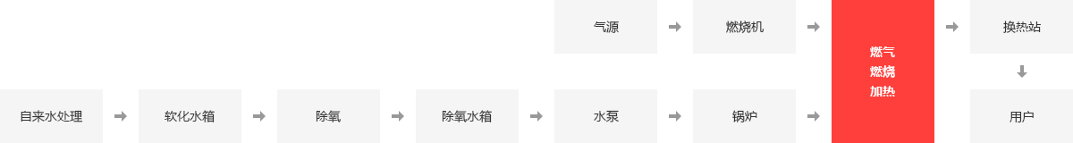 旅馆锅炉,旅馆供暖锅炉,旅馆燃气锅炉,旅馆热水锅炉_大宝娱乐