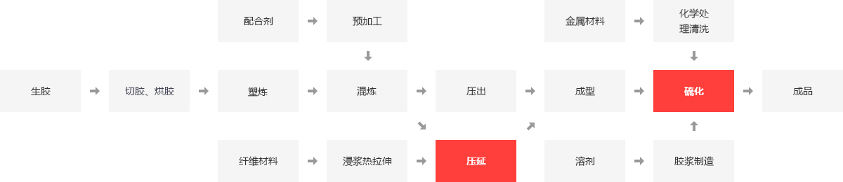 橡胶厂蒸汽锅炉,橡胶加工用的锅炉型号,橡胶厂锅炉推荐,橡胶厂燃气锅炉,橡胶轮胎厂锅炉_大宝娱乐
