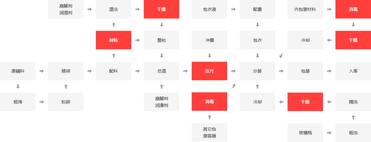 药厂锅炉,制药厂锅炉,药厂有机废液锅炉_大宝娱乐