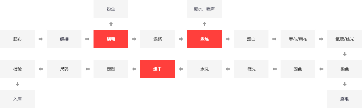 纺织厂锅炉,纺织蒸汽锅炉,纺织行业锅炉,纺织行业用什么锅炉_大宝娱乐