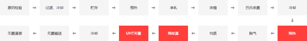 食物厂锅炉,食物厂专用燃气锅炉,食物厂蒸汽锅炉,食物加工锅炉_大宝娱乐