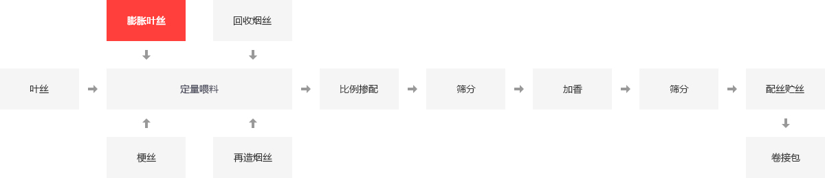 烟厂用什么锅炉,卷烟厂蒸汽锅炉,烟厂燃气蒸汽锅炉型号,制烟厂用多大锅炉_大宝娱乐