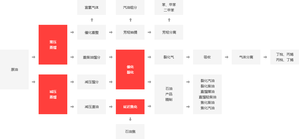 化工厂锅炉,化工厂燃气锅炉,化工废物燃烧炉,化工余热锅炉_大宝娱乐