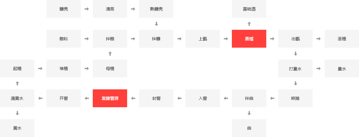 酒厂锅炉,啤酒厂锅炉,酒厂蒸汽锅炉,酿酒锅炉_大宝娱乐