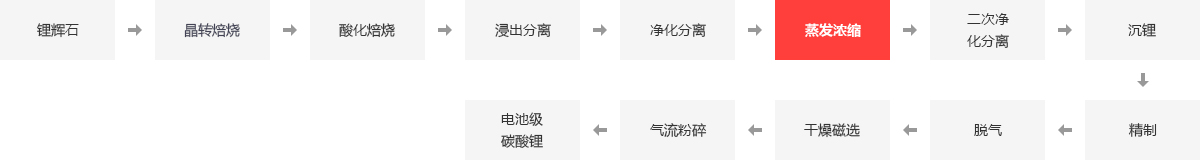 金属冶炼行业蒸汽锅炉,炼锌厂锅炉,金属冶炼厂蒸汽锅炉,有色金属加工用的锅炉_大宝娱乐